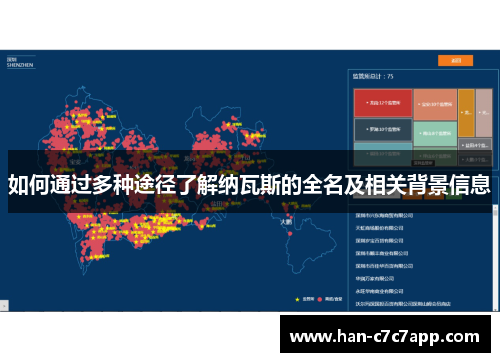 如何通过多种途径了解纳瓦斯的全名及相关背景信息