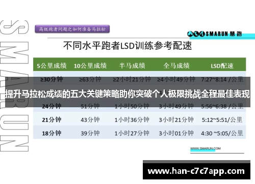 提升马拉松成绩的五大关键策略助你突破个人极限挑战全程最佳表现