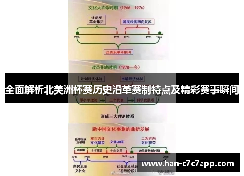 全面解析北美洲杯赛历史沿革赛制特点及精彩赛事瞬间
