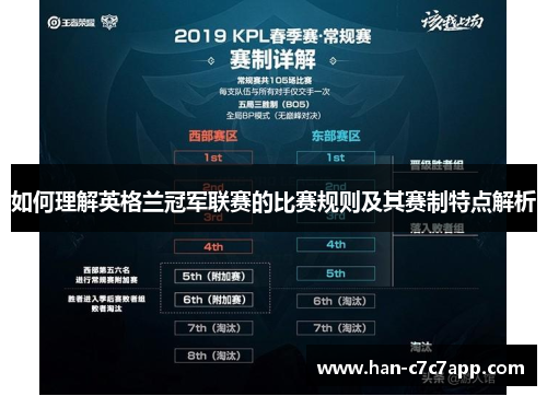 如何理解英格兰冠军联赛的比赛规则及其赛制特点解析