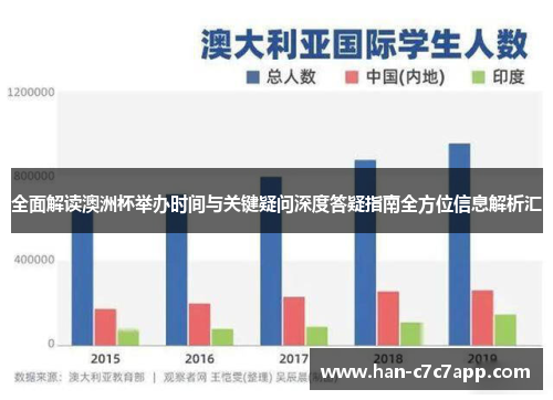 全面解读澳洲杯举办时间与关键疑问深度答疑指南全方位信息解析汇 全面解读澳洲杯举办时间与关键疑问深度答疑指南全方位信息解析汇