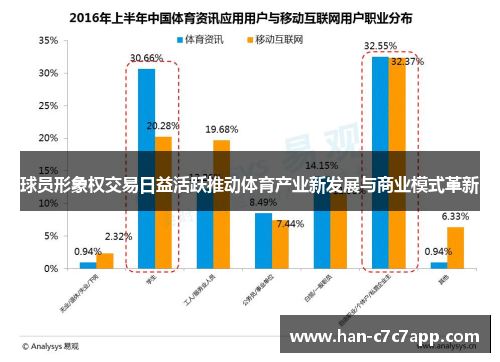 球员形象权交易日益活跃推动体育产业新发展与商业模式革新 球员形象权交易日益活跃推动体育产业新发展与商业模式革新