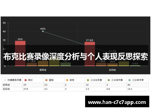 布克比赛录像深度分析与个人表现反思探索