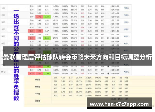 曼联管理层评估球队转会策略未来方向和目标调整分析