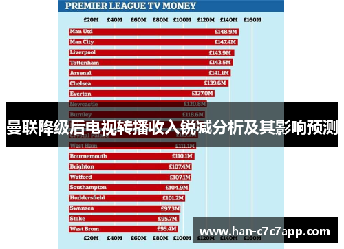 曼联降级后电视转播收入锐减分析及其影响预测