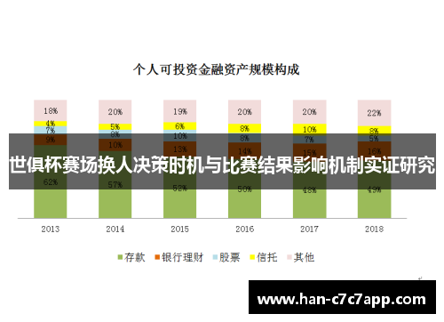 世俱杯赛场换人决策时机与比赛结果影响机制实证研究