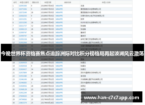 今晚世界杯资格赛焦点追踪洲际对比积分榜格局再起波澜风云激荡