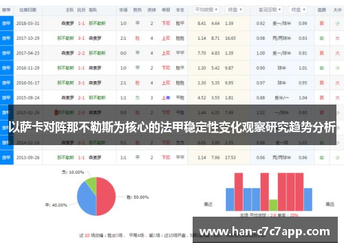 以萨卡对阵那不勒斯为核心的法甲稳定性变化观察研究趋势分析