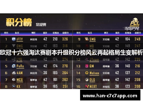 欧冠十六强淘汰赛剧本升级积分榜风云再起格局生变解析