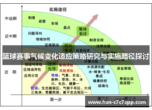 篮球赛事气候变化适应策略研究与实施路径探讨
