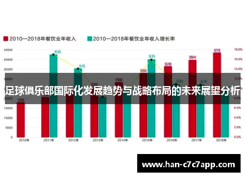 足球俱乐部国际化发展趋势与战略布局的未来展望分析