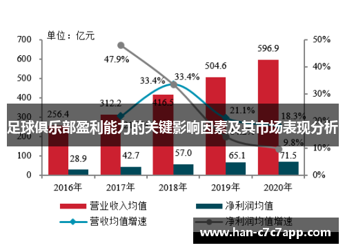 足球俱乐部盈利能力的关键影响因素及其市场表现分析
