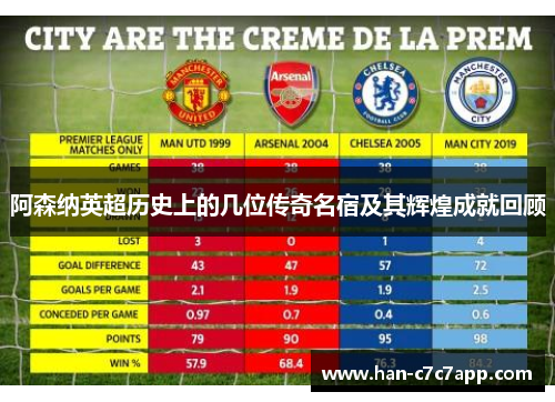 阿森纳英超历史上的几位传奇名宿及其辉煌成就回顾